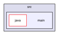 chassis/util/src/main