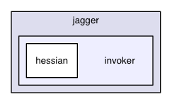 chassis/invoker.hessian/src/main/java/com/griddynamics/jagger/invoker