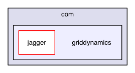 chassis/invokers/src/main/java/com/griddynamics