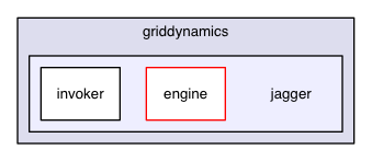 chassis/core/src/main/java/com/griddynamics/jagger