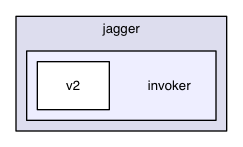 chassis/core/src/main/java/com/griddynamics/jagger/invoker