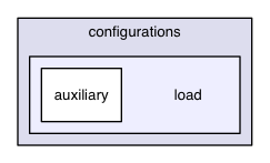 chassis/core/src/main/java/com/griddynamics/jagger/user/test/configurations/load