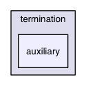 chassis/core/src/main/java/com/griddynamics/jagger/user/test/configurations/termination/auxiliary