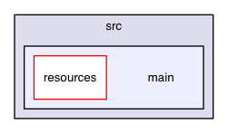 archetype-java-builders/src/main