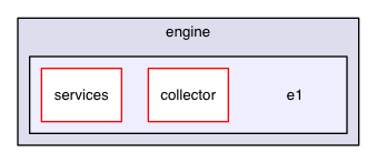 chassis/core/src/main/java/com/griddynamics/jagger/engine/e1