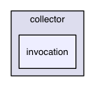 chassis/core/src/main/java/com/griddynamics/jagger/engine/e1/collector/invocation