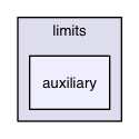 chassis/core/src/main/java/com/griddynamics/jagger/user/test/configurations/limits/auxiliary