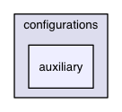 chassis/core/src/main/java/com/griddynamics/jagger/user/test/configurations/auxiliary