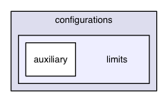 chassis/core/src/main/java/com/griddynamics/jagger/user/test/configurations/limits