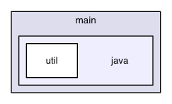 archetype-java-builders/src/main/resources/archetype-resources/src/main/java