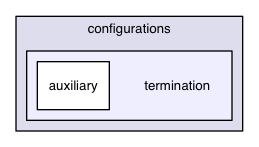 chassis/core/src/main/java/com/griddynamics/jagger/user/test/configurations/termination