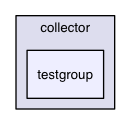 chassis/core/src/main/java/com/griddynamics/jagger/engine/e1/collector/testgroup