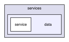 chassis/core/src/main/java/com/griddynamics/jagger/engine/e1/services/data