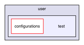 chassis/core/src/main/java/com/griddynamics/jagger/user/test