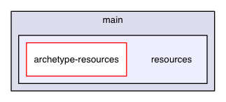 archetype-java-builders/src/main/resources