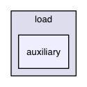 chassis/core/src/main/java/com/griddynamics/jagger/user/test/configurations/load/auxiliary