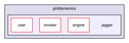 chassis/core/src/main/java/com/griddynamics/jagger