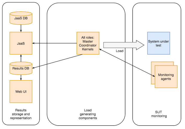 components_default.png