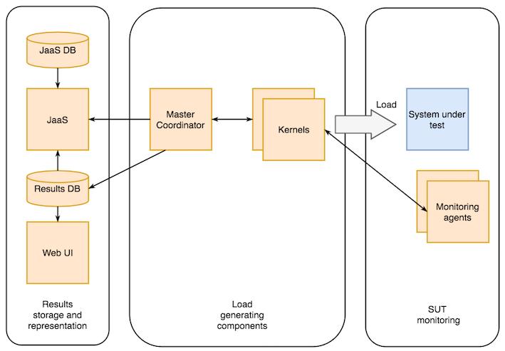 components_distributed.png