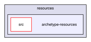 archetype-java-builders/src/main/resources/archetype-resources