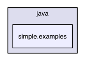 archetype-java-builders/src/main/resources/archetype-resources/src/main/java/simple.examples