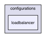 chassis/core/src/main/java/com/griddynamics/jagger/user/test/configurations/loadbalancer