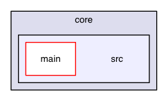chassis/core/src