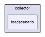 chassis/core/src/main/java/com/griddynamics/jagger/engine/e1/collector/loadscenario