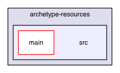 archetype-java-builders/src/main/resources/archetype-resources/src
