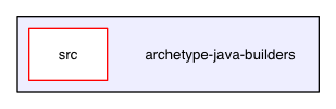 archetype-java-builders