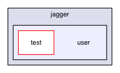 chassis/core/src/main/java/com/griddynamics/jagger/user