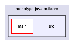 archetype-java-builders/src