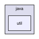archetype-java-builders/src/main/resources/archetype-resources/src/main/java/util