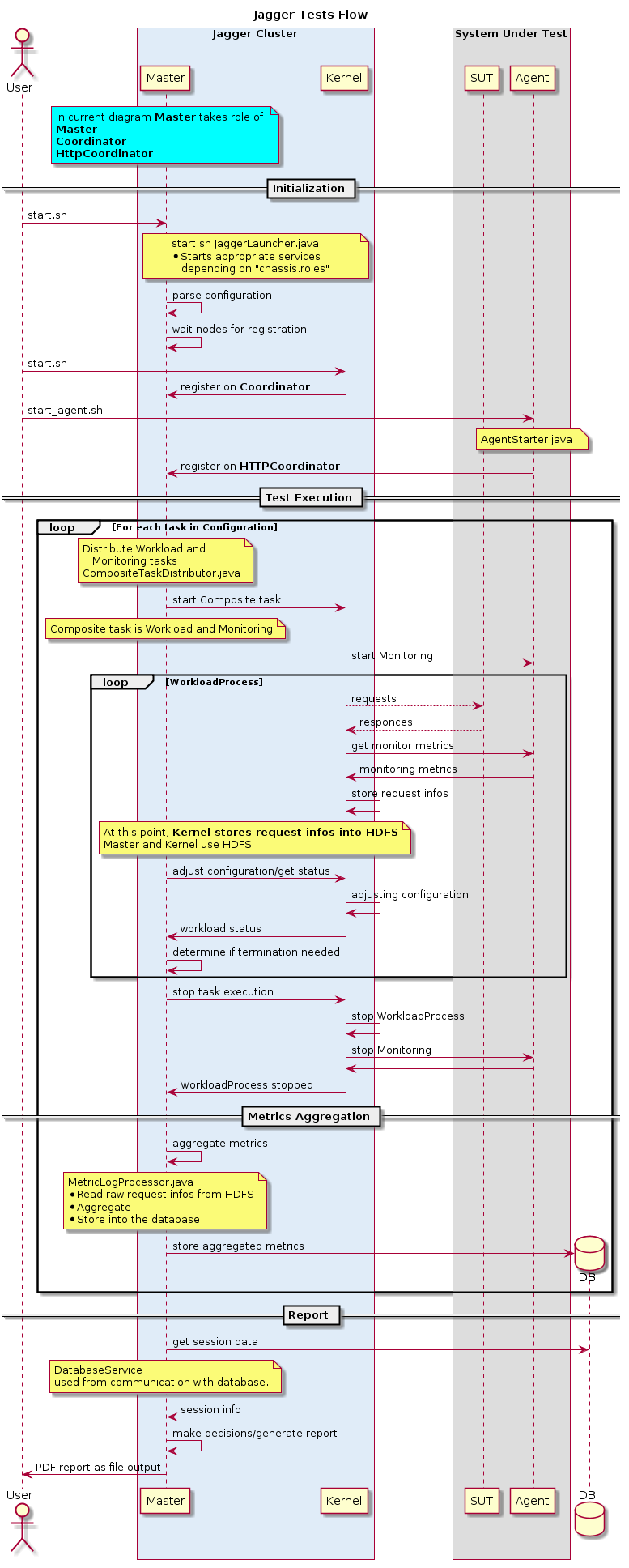 execution_distributed_mode_details.png